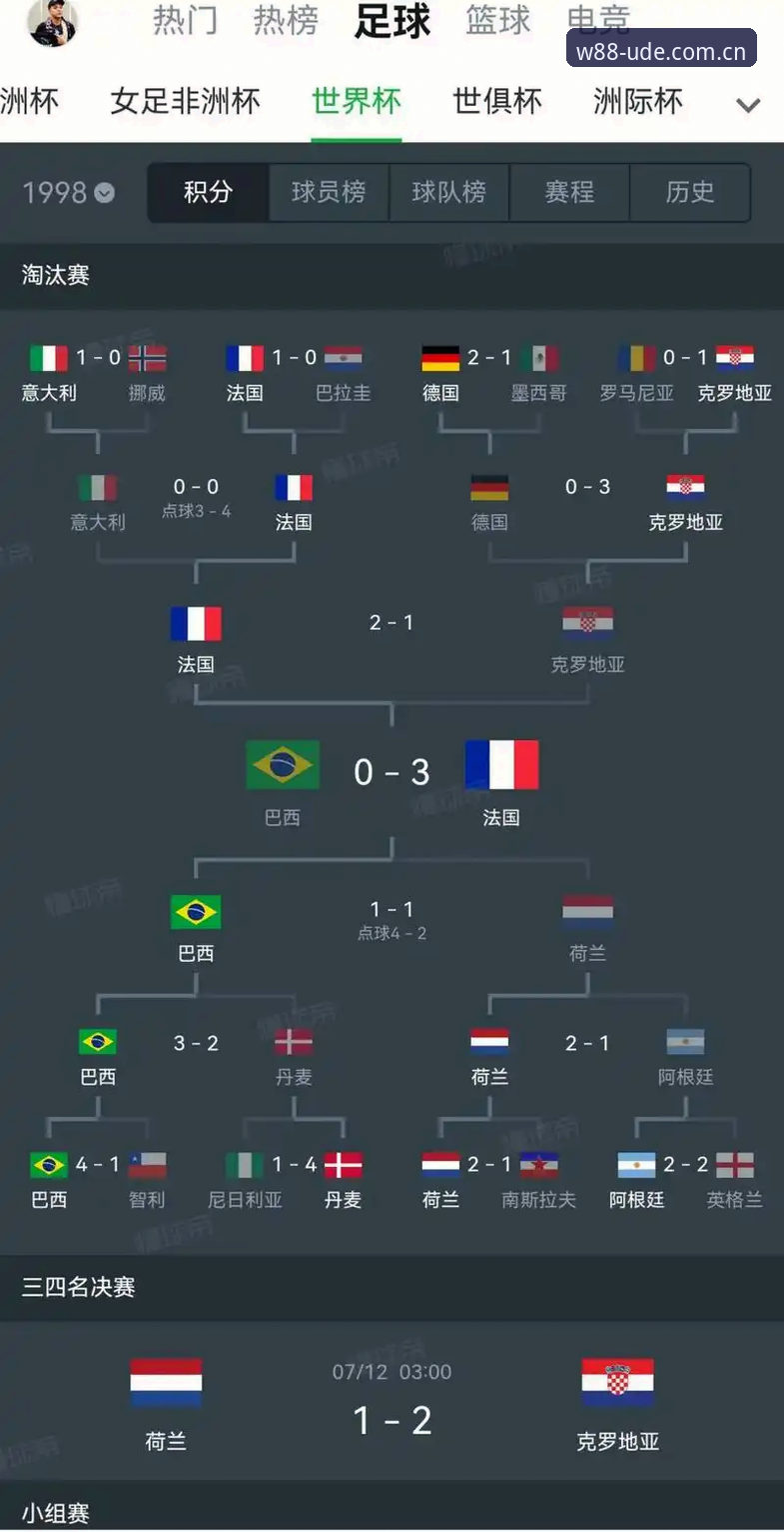 世界杯观赛困境对比：签证壁垒VS数字平台体验——从约旦球迷“冷场”看W88优德官网的观赛新选择