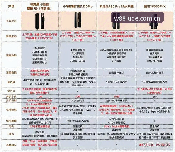 访问W88优德网址对比与安全入口使用指南：资深玩家的选择逻辑